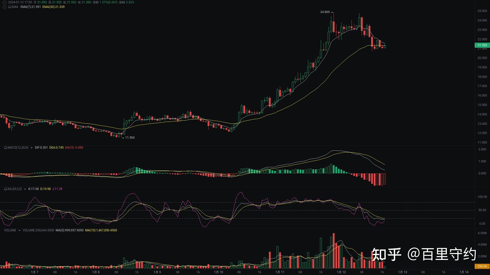 cgp转换usdt、usdt转账截图生成器