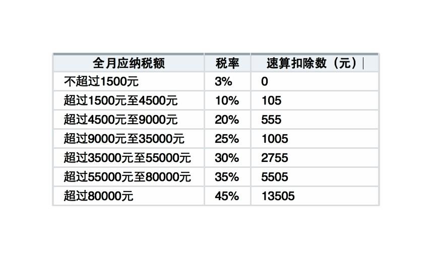 下载个人所得税有什么影响、下载个人所得税的好处和坏处