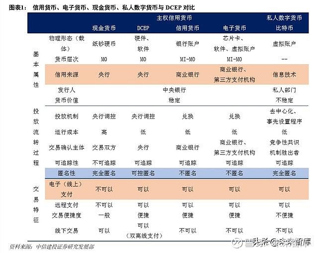 货币金融电子货币名词解释是什么、货币金融电子货币名词解释是什么意思