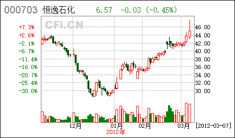 pta为什么不能开仓、pta为什么价格这么低