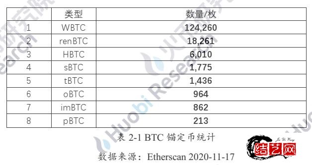 关于imbtc转btc的信息