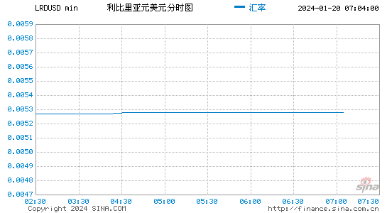 usdt今日最新汇率、交易所平台诈骗套路2023