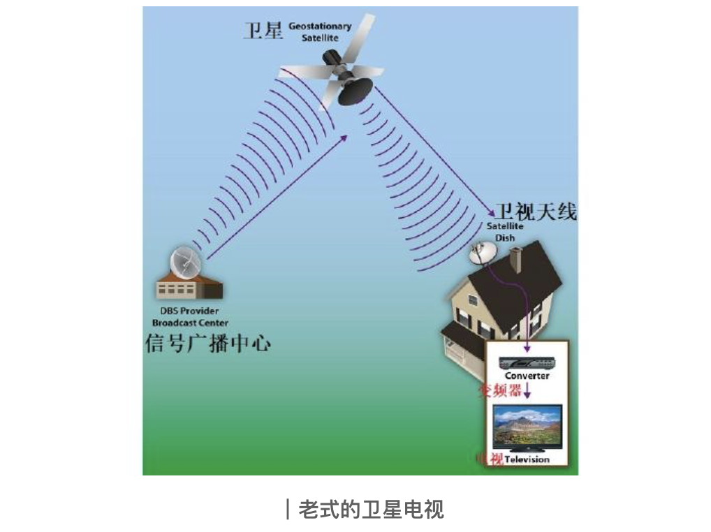 电报是怎样传输信号的、电报是怎样传输信号的视频