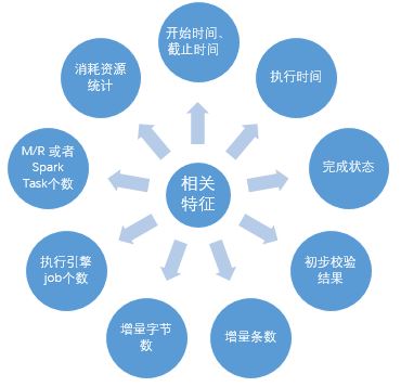 tp操作流程、tp management