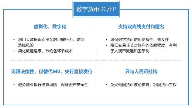 央行数字货币啥时候能上市交易、央行数字货币啥时候能上市交易呢